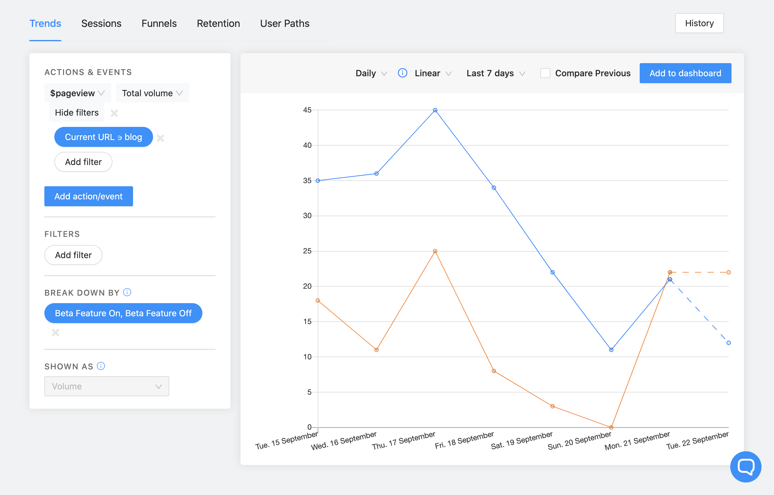 Trends A/B Testing