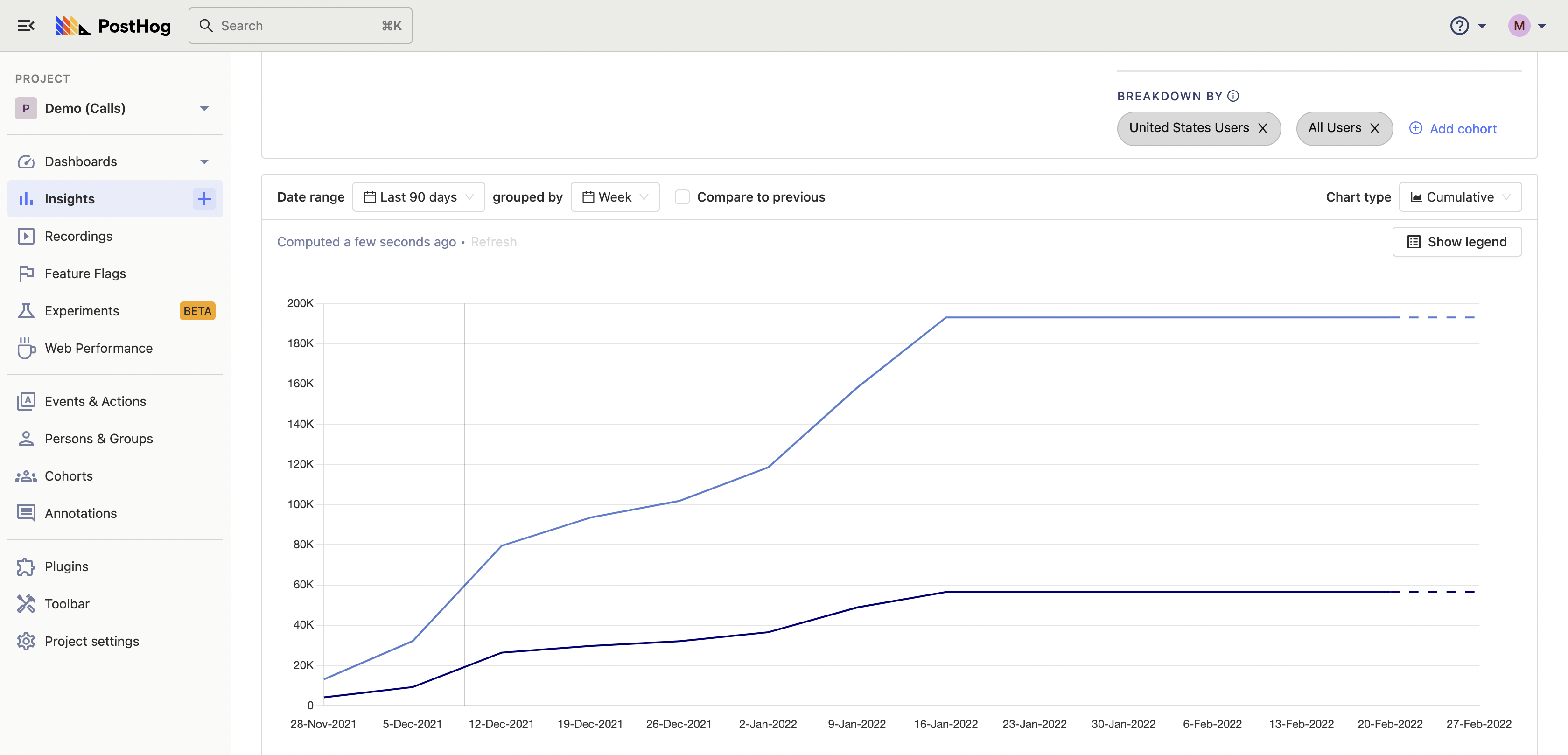 Cohort breakdown